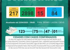 Número de infectados no Piauí chega a 217; mais 3 crianças testaram positivo
