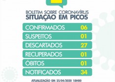 Confirmado mais quatro casos de coronavírus em Picos