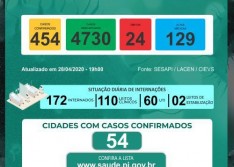 Teresina registra mais duas mortes por Covid-19; Piauí chega a 454 infectados