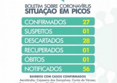 Picos: Secretaria Municipal de Saúde confirma 27 casos de Covid-19