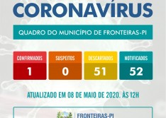 Fronteiras: confirmado primeiro caso positivo de Covid-19