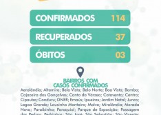 Covid-19: Picos chega a 114 casos confirmados