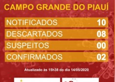 Campo Grande do Piauí: duas pessoas testam positivo para Covid-19