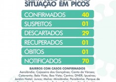 Picos registra mais 1 caso de coronavírus e total chega a 40