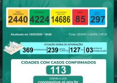 Coronavírus: Piauí registra 5 mortes em 24h e total sobe para 85