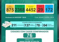 Coronavírus no Piauí: Número de mortes sobe para 29 e casos vão a 875