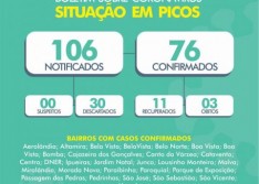 Picos chega a 76 casos confirmados de Covid-19