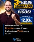 Uma nova pesquisa de intenção de voto realizada pelo Instituto Credibilidade em Picos aponta o pré-candidato a deputado estadual Dr. Erivelto Barros (Progressistas) como o 3º nome mais lembrado pelos eleitores do município na disputa por uma vaga na Assembleia Legislativa do Piauí (ALEPI).

O levantamento foi realizado entre os dias 18 e 20 de junho de 2026 e ouviu 400 eleitores das zonas urbana e rural de Picos.

De acordo com os votos válidos, a pesquisa apresenta o seguinte cenário:

Anyara Santos – 42,53%
Severo Eulálio (MDB) – 20,40%
Dr. Erivelto Barros (Progressistas) – 12,93%
Nerinho (PT) – 12,93%
Com 12,93% das intenções de voto, Dr. Erivelto aparece entre os principais nomes lembrados pelo eleitorado picoense, consolidando sua presença no cenário político local.

A pesquisa do Instituto Credibilidade foi registrada no Tribunal Regional Eleitoral do Piauí (TRE-PI) sob o número PI-09141/2026.