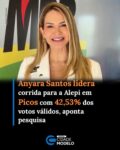 Uma nova rodada de pesquisa de intenção de voto realizada pelo Instituto Credibilidade, na cidade de Picos, apontou a liderança isolada da odontóloga, acadêmica de medicina, primeira-dama do município picoense e pré-candidata a deputada Estadual, Anyara Santos (MDB), na disputa por uma vaga na ALEPI (Assembleia Legislativa do Piauí).

O levantamento realizado entre os dias 18 e 20 de junho de 2026, ouviu um total de 400 entrevistados nas zonas urbana e rural do município picoense. Conforme da pesquisa, em Picos, no tocante aos votos válidos, Anyara Santos lidera a corrida eleitoral com ampla vantagem, tendo alcançado o percentual de 42,53% das intenções de voto.

Em relação aos demais postulantes ao cargo, o deputado Estadual e presidente da Mesa Diretora da ALEPI, Severo Eulálio (MDB), apareceu na segunda colocação com 20,40% das citações, seguido por Nerinho (PT) com 12,93% e Erivelton (Progressistas), que também teve 12,93% das intensões de votos. Mais abaixo apareceram Dr. Thales Coelho (Progressistas), com 8,91% e o Cel. Carlos Augusto (MDB), com 2,30% da preferência do eleitorado.

De acordo com o Instituto Credibilidade, na Zona Urbana as entrevistas foram realizadas nos seguintes bairros: Centro, Ipueiras, Junco, Paraibinha, São José, Canto da Várzea, Bomba, Paroquial, Cohab, Parque de Exposição, Boa Vista, Aerolândia, Samambaia, Matadouro, DNER, Passagem das Pedras, Pedrinhas Pantanal, Conduru, Morada do Sol e Catavento.

Já na Zona Rural, a pesquisa aconteceu nas localidades Cajazeiras, Torrões, Mirolândia, Capitão de Campos, Bocolô, Umari, Tanque, Chapada do Mocambo, Lagoa dos Félix, Coroatá, Tabatinga, Junco dos Monteiros, Gameleira dos Galdinos, Fátima do Piauí, Curralinho 1, Cristovinho, Saquinho e Tabuleiro dos Pios.

Essa pesquisa do Instituto Credibilidade foi registrada o TRE/ PI (Tribunal Regional Eleitoral do Piauí), no último dia 27 de junho, com o número de identificação PI-09141/2026. Fonte: Portal to de Olho