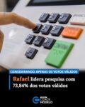 Levantamento realizado pelo Instituto Amostragem mostra Rafael Fonteles (PT) na liderança da corrida pelo Governo do Piauí. Considerando apenas os votos válidos, o candidato aparece com 73,84% das intenções, enquanto Joel Rodrigues (Progressistas) registra 19,21%.

Os números representam uma vantagem de 54,63 pontos percentuais para Rafael. Nesse cenário, o governador ultrapassa o percentual de 50% dos votos válidos considerado para uma eventual vitória ainda no primeiro turno.

Na pesquisa estimulada, que inclui o conjunto dos entrevistados, Rafael Fonteles aparece com 58,84% das intenções de voto, diante de 15,30% de Joel Rodrigues.

O levantamento também apresenta vantagem de Rafael na modalidade espontânea, quando os nomes dos candidatos não são apresentados aos entrevistados. Nesse cenário, ele registra 32,72%, contra 9,41% de Joel Rodrigues.

Entre os demais candidatos, Lourdes Melo aparece com 1,43% dos votos válidos. Elizeu Aguiar, Geraldo Carvalho e Gisvaldo Oliveira têm 0,99% cada. Ravenna Castro registra 0,88%, Francisco Jurity, 0,66%, Santiago Belizário, 0,55%, e Lúcia Santos, 0,44%.

A pesquisa ouviu 1.137 eleitores entre os dias 8 e 12 de agosto. A margem de erro é de 2,85 pontos percentuais, com nível de confiança de 95%. O levantamento foi contratado pelo Sistema Timon de Radiodifusão Ltda./TV Meio Norte e está registrado no Tribunal Superior Eleitoral (TSE) sob o número PI-02188/2026. Fonte: Webpiauí