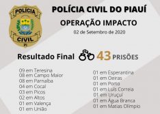Polícia libera resultado final da operação Impacto