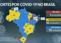 Piauí volta a ter alta em óbitos por Covid-19 e governo teme 2ª onda de casos
