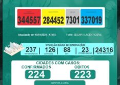 Covid-19 mata quatro idosos nas últimas 24 horas no Piauí; 34 casos confirmados