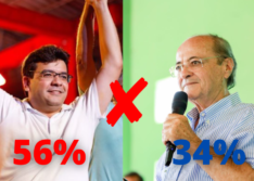 Datamax: Rafael vence em todos os cenários e tem 56% com apoio de Lula contra 34% de Silvio com Ciro