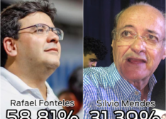 DataMax: Rafael vence Silvio no primeiro turno mesmo sem considerar os apoios