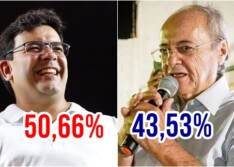 Última pesquisa Amostragem traz vitória de Rafael no 1º turno com 50,66% contra 43,53% de Silvio