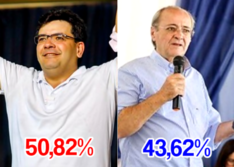 Census é o terceiro instituto a apontar vitória de Rafael sobre Silvio