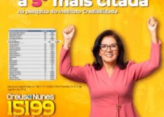 Picos: Pesquisa comprova crescimento acelerado de Creusa Nunes na disputa por uma vaga na Câmara Municipal