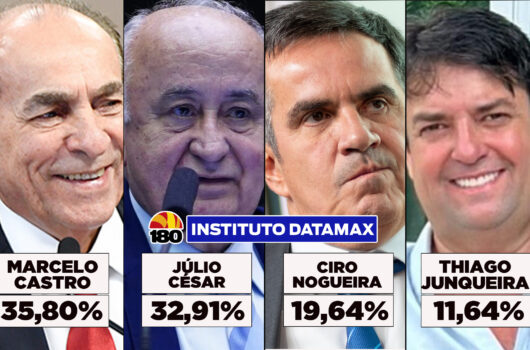 Pesquisa Datamax aponta Marcelo Castro e Júlio César na liderança para o Senado com apoio de Lula e Rafael; Ciro Nogueira registra maior rejeição