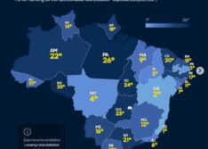 Piauí é o 5º estado que mais evoluiu em economia no Brasil, aponta ranking nacional