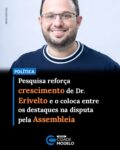 O médico Dr. Erivelto Barros segue consolidando sua pré-candidatura à Assembleia Legislativa do Piauí (Alepi) e já figura entre os nomes citados pelos eleitores na mais recente pesquisa de intenção de voto realizada pelo Instituto Amostragem. No levantamento espontâneo, em que o entrevistado responde sem receber uma relação de candidatos, o pré-candidato foi lembrado por 0,18% dos eleitores, em um cenário ainda marcado pela baixa definição do voto e pelo grande número de indecisos.

Embora a disputa esteja em fase inicial, a presença de Dr. Erivelto na pesquisa é vista como reflexo do trabalho que vem desenvolvendo nos últimos meses em diversas regiões do estado. O médico tem intensificado sua agenda de visitas aos municípios piauienses, mantendo contato direto com lideranças políticas, representantes de entidades e moradores para conhecer de perto os principais desafios enfrentados pela população.

Com trajetória construída na área da medicina, Dr. Erivelto tem direcionado sua atuação para pautas relacionadas à saúde pública. Em suas agendas, defende a ampliação do acesso aos serviços de saúde, investimentos na rede de atendimento e políticas voltadas ao fortalecimento da assistência médica, especialmente no interior do estado.

Além da atuação junto às comunidades, o pré-candidato também vem fortalecendo sua articulação política. Nas últimas semanas, participou de encontros com lideranças de diferentes regiões do Piauí, entre elas o prefeito de Teresina, Silvio Mendes, e o vice-prefeito Jeová Alencar, ampliando o diálogo em torno de um projeto político voltado para as eleições de 2026.

A pesquisa Amostragem foi realizada entre os dias 7 e 12 de julho, ouvindo 1.137 eleitores piauienses. O levantamento possui margem de erro de 2,85 pontos percentuais, nível de confiança de 95% e registro na Justiça Eleitoral sob o número PI-04302/2026. Fonte: Notícia Piauí